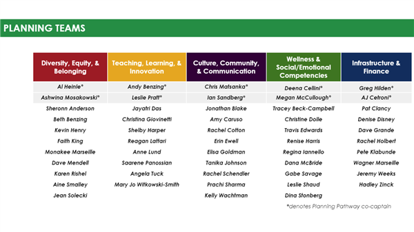 Planning Committee Pathways